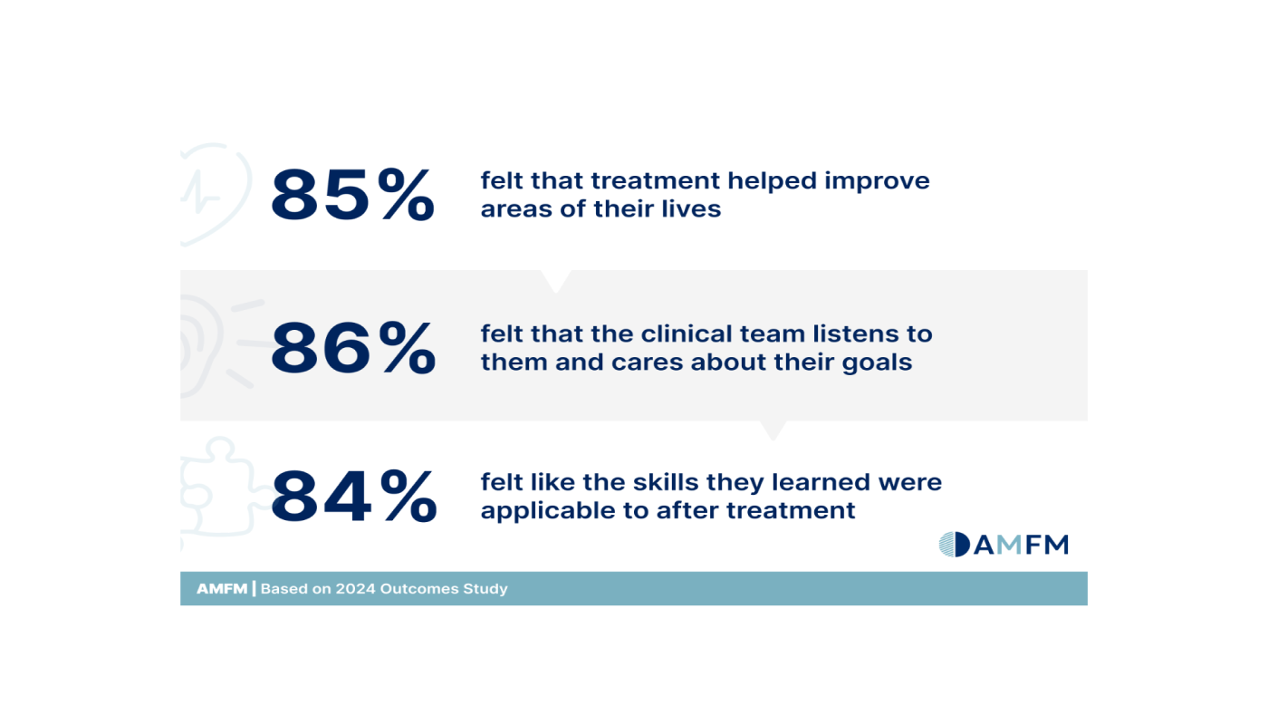 AMFM Mental Health Treatment